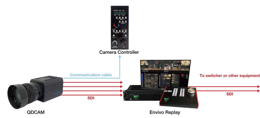 Slow-Motion Replay Cameras